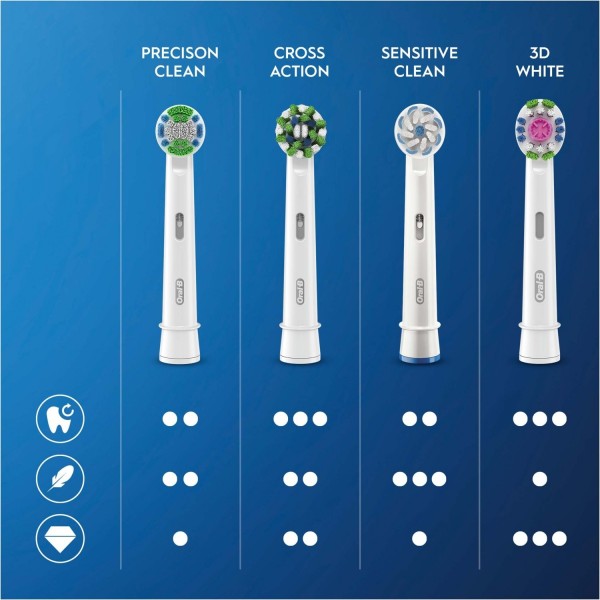 مسواک برقی اورال-بی مدل Vitality Pro Protect X Clean